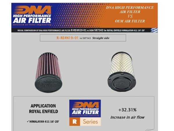 B25 Filtro Aire  Alto Flujo DNA Stage 2  Super Oferta !!!! 411 Himalayan y Scram Repuesto